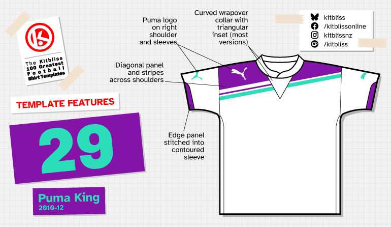 Graphic showing a technical depiction of the Puma King shirt template