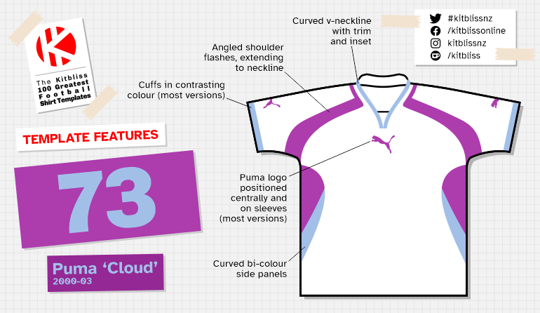 Graphic showing examples of the Puma 'Cloud' shirt template