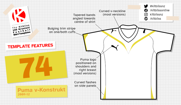 Graphic showing examples of the Puma v-Konstrukt shirt template