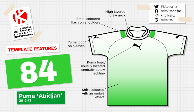 Graphic showing examples of the Puma 'Abidjan' shirt template