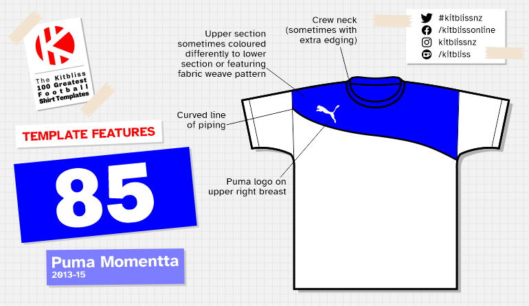 Graphic showing examples of the Puma Momentta shirt template