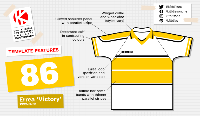 Graphic showing examples of the Errea 'Victory' shirt template