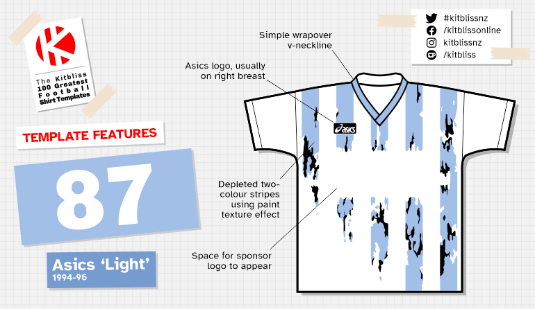 Graphic showing examples of the Asics 'Light' shirt template