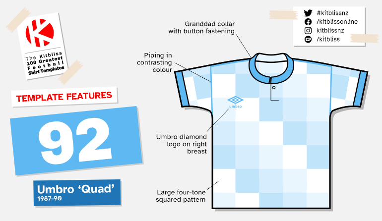 Graphic showing examples of the Umbro 'Quad' shirt template