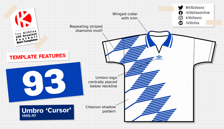 Graphic showing examples of the Umbro 'Cursor' shirt template