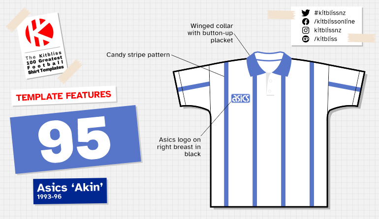 Graphic showing examples of the Asics 'Akin' shirt template