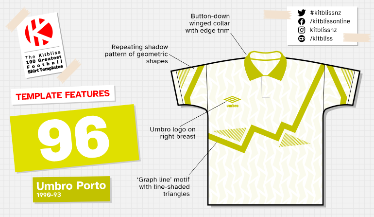 Graphic showing examples of the Umbro Porto shirt template