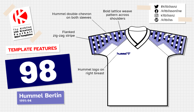 Graphic showing examples of the Hummel Berlin shirt template