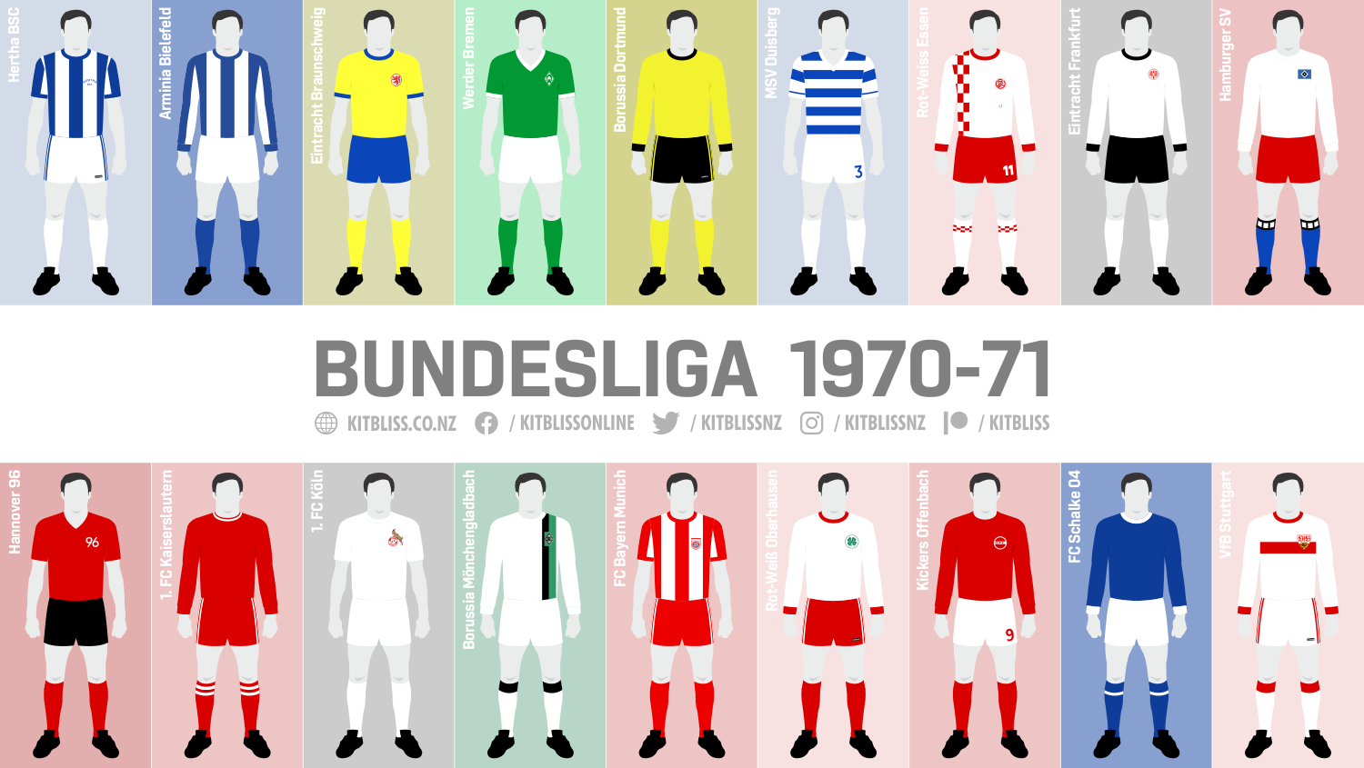 Bundesliga Tabelle 1970