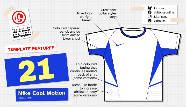 Graphic showing a technical depiction of the Nike Cool Motion shirt template