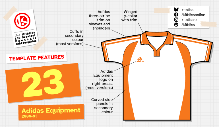 Graphic showing a technical depiction of the Adidas Equipment shirt template