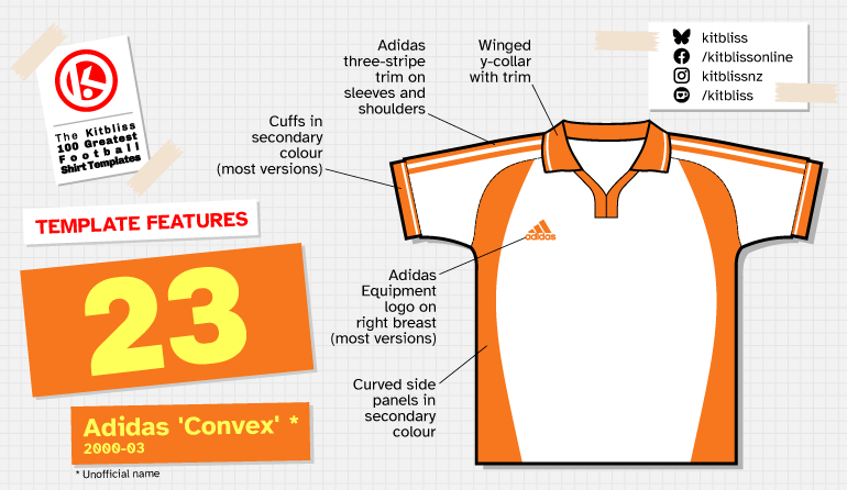 Graphic showing a technical depiction of the Adidas 'Convex' shirt template