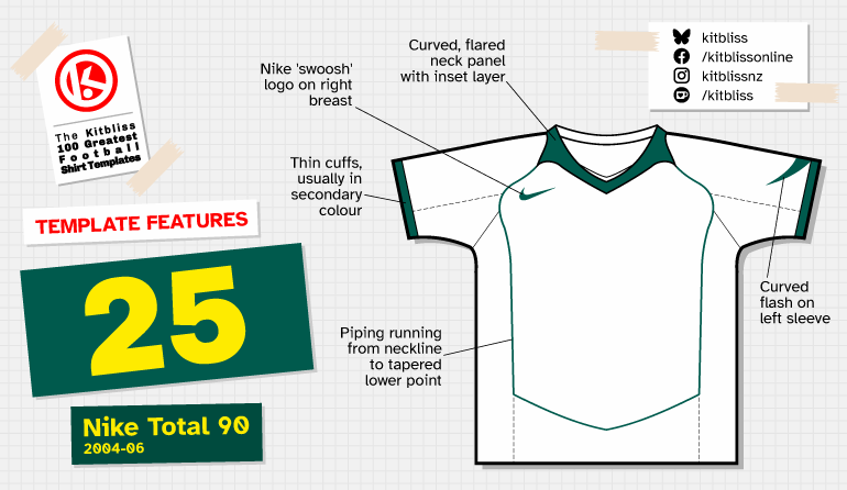 Graphic showing a technical depiction of the Nike Total 90 shirt template