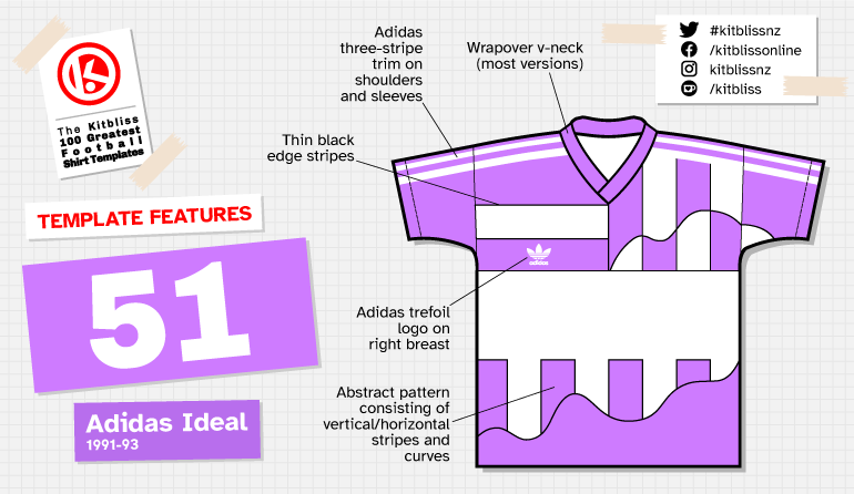 Graphic showing examples of the Adidas Ideal shirt template