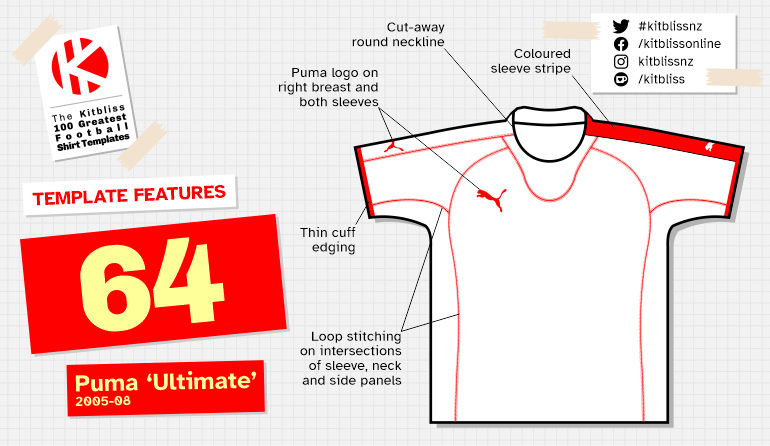 Graphic showing examples of the Puma 'Ultimate' shirt template