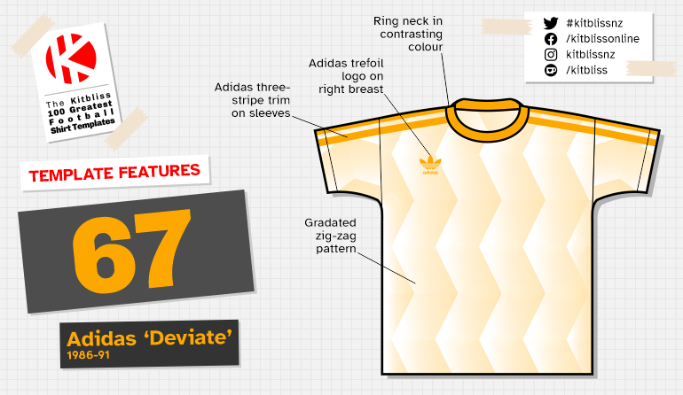 Graphic showing examples of the Adidas 'Deviate' shirt template