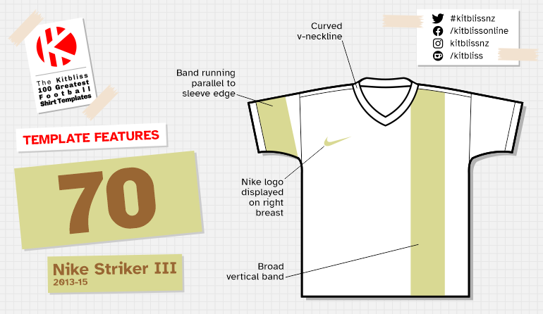 Graphic showing examples of the Nike Striker III shirt template