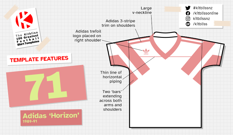 Graphic showing examples of the Adidas 'Horizon' shirt template