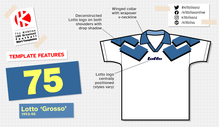 Graphic showing examples of the Lotto 'Grosso' shirt template