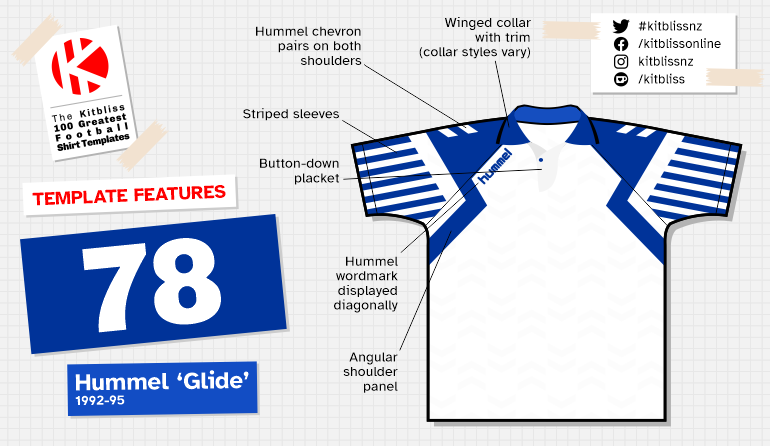 Graphic showing examples of the Hummel 'Glide' shirt template