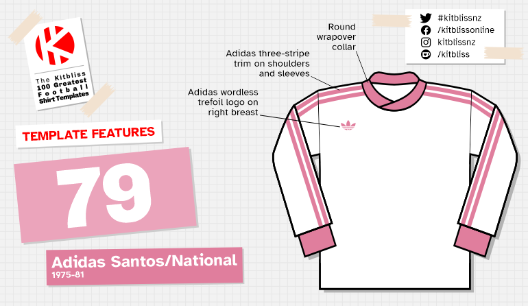 Graphic showing examples of the Adidas Santos / National shirt template