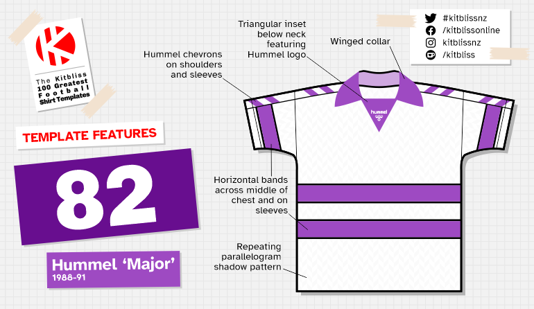 Graphic showing examples of the Hummel 'Major' shirt template
