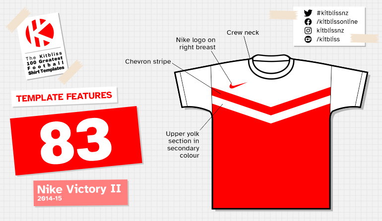 Graphic showing examples of the Nike Victory II shirt template