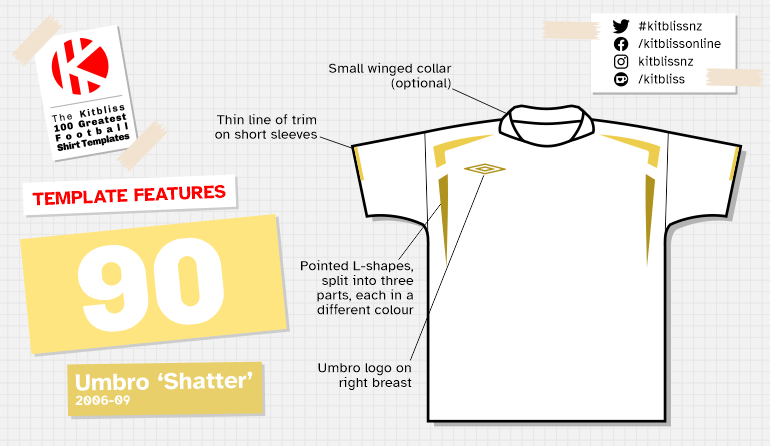 Graphic showing examples of the Umbro 'Shatter' shirt template