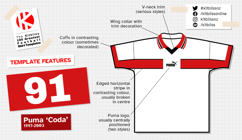 Graphic showing examples of the Puma 'Coda' shirt template